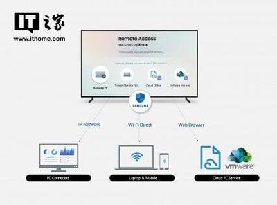 三星電子拓展智能電視生態，推出全新遠程訪問功能