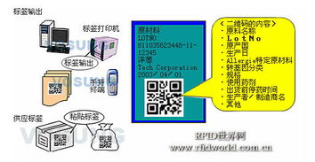 精誠軟件食品安全條碼追溯系統解決方案 夯實基礎軟件服務，護航舌尖安全
